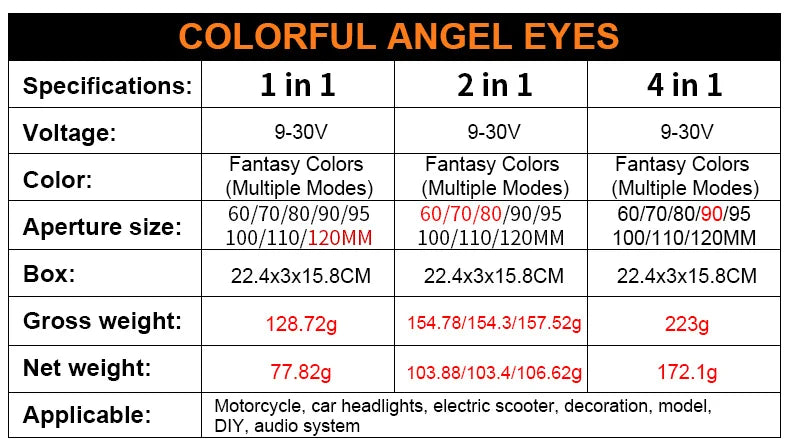 Angel Eye Halo Universel